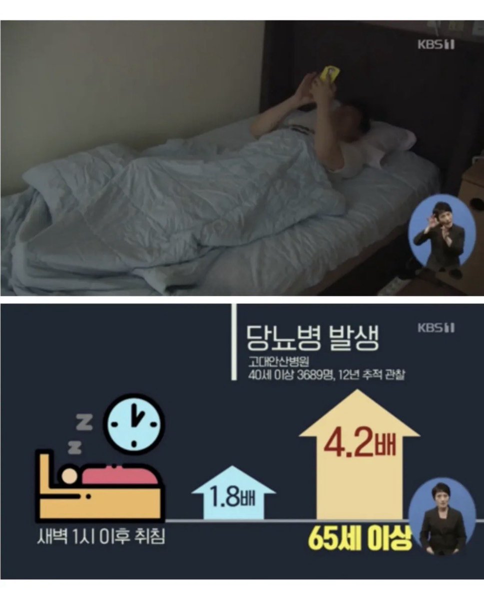 dailyonjeje's tweet photo. 새벽 1시 넘어서 자면 
당뇨병 위험 최대 4배 증가됨.. https://t.co/cp2FSJuT9M