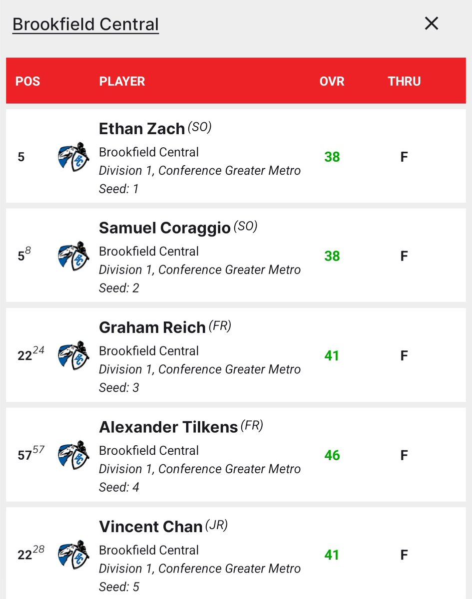 BC Lancer Golf tweet media