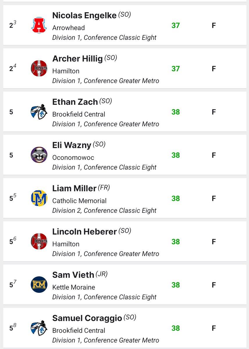 BC Lancer Golf tweet media