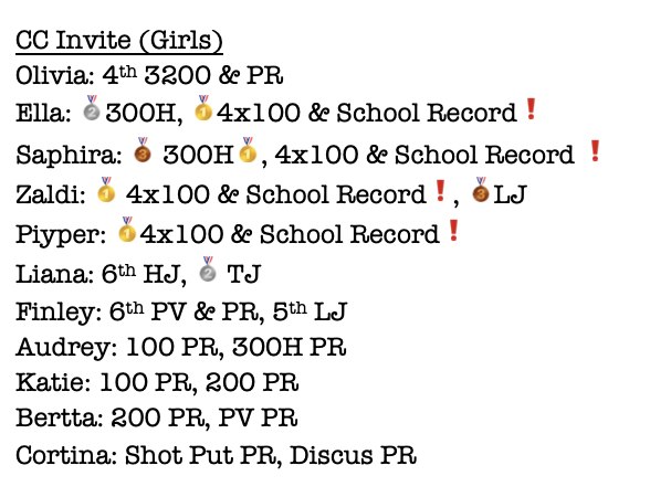 CC Track & Field tweet media