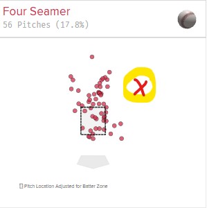 ECloskyWTSP's tweet photo. These are Braydon Fisher fastballs from last year and this year.

On the right, I put the estimated location of that Aranda fastball.

That was 99.9999% intentional. https://t.co/aSQJLVBV6Y