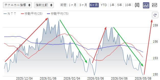 小川 拓海|成長株を見極める投資家 tweet media