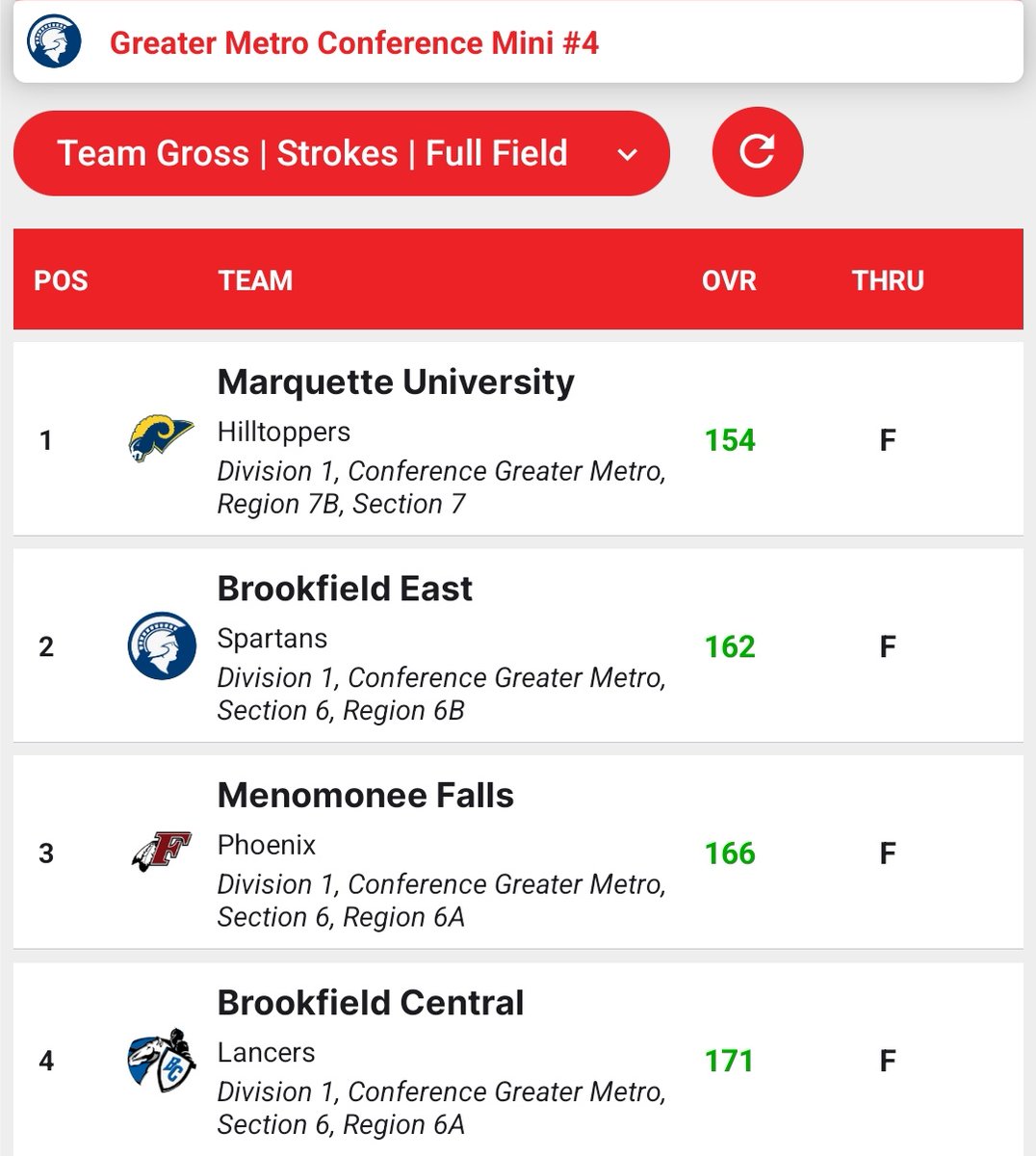 BC Lancer Golf tweet media