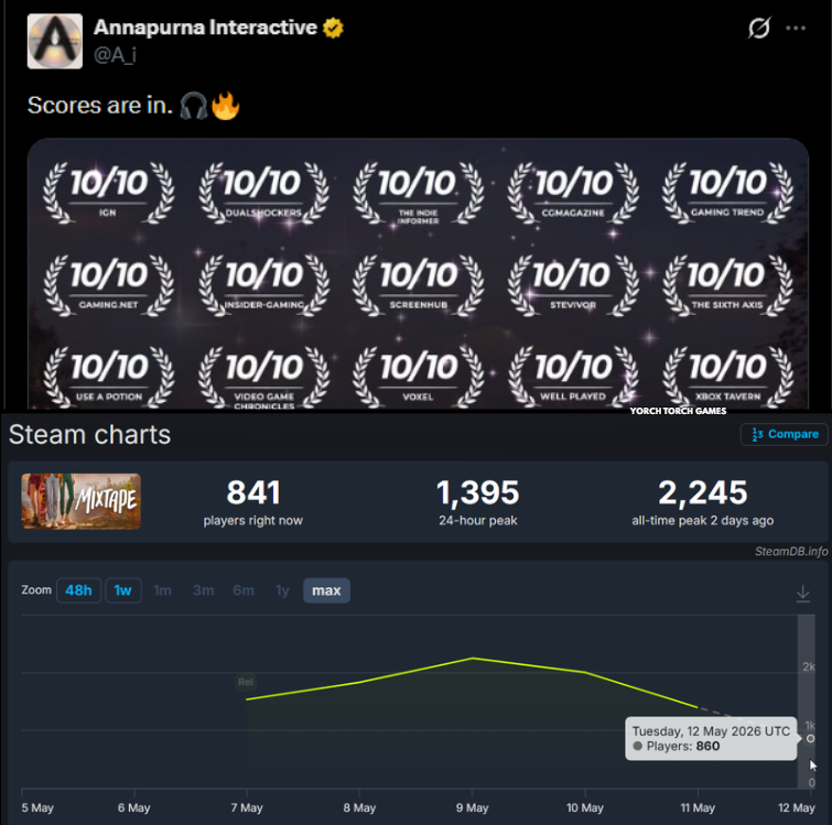 Yorch Torch Games tweet media