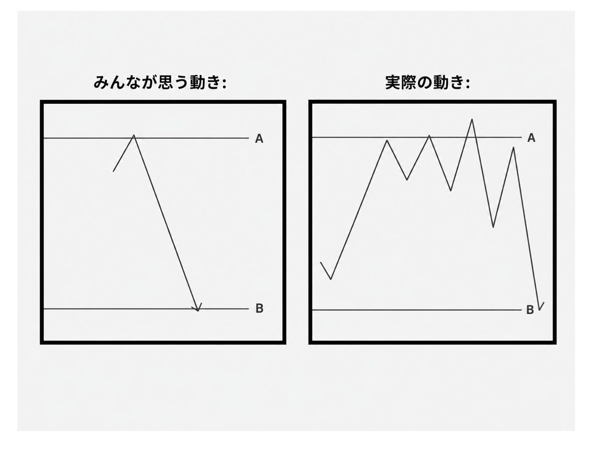 引きこもり投資家/投資収益5000万到達! tweet media