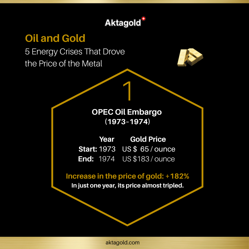 Aktagold_EN's tweet photo. 𝐎𝐢𝐥 𝐚𝐧𝐝 𝐆𝐨𝐥𝐝: 𝟓 𝐄𝐧𝐞𝐫𝐠𝐲 𝐂𝐫𝐢𝐬𝐞𝐬 𝐓𝐡𝐚𝐭 𝐃𝐫𝐨𝐯𝐞 𝐭𝐡𝐞 𝐏𝐫𝐢𝐜𝐞 𝐨𝐟 𝐭𝐡𝐞 𝐌𝐞𝐭𝐚𝐥 🛢️🥇

#Gold #Oil #GoldPrice #War #Geopolitics #IranWar #OilPrice #Hormuz #GoldPrice https://t.co/pSBhk2sCOA