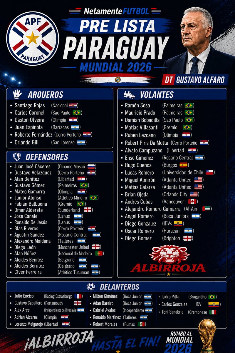 NetamenteFutbol's tweet photo. #Albirroja
PARAGUAY CASI LISTO!!
La Pre Lista de la Albirroja esta lista, ahora solo falta los 26 definitivos. https://t.co/sCuDtXcnGR