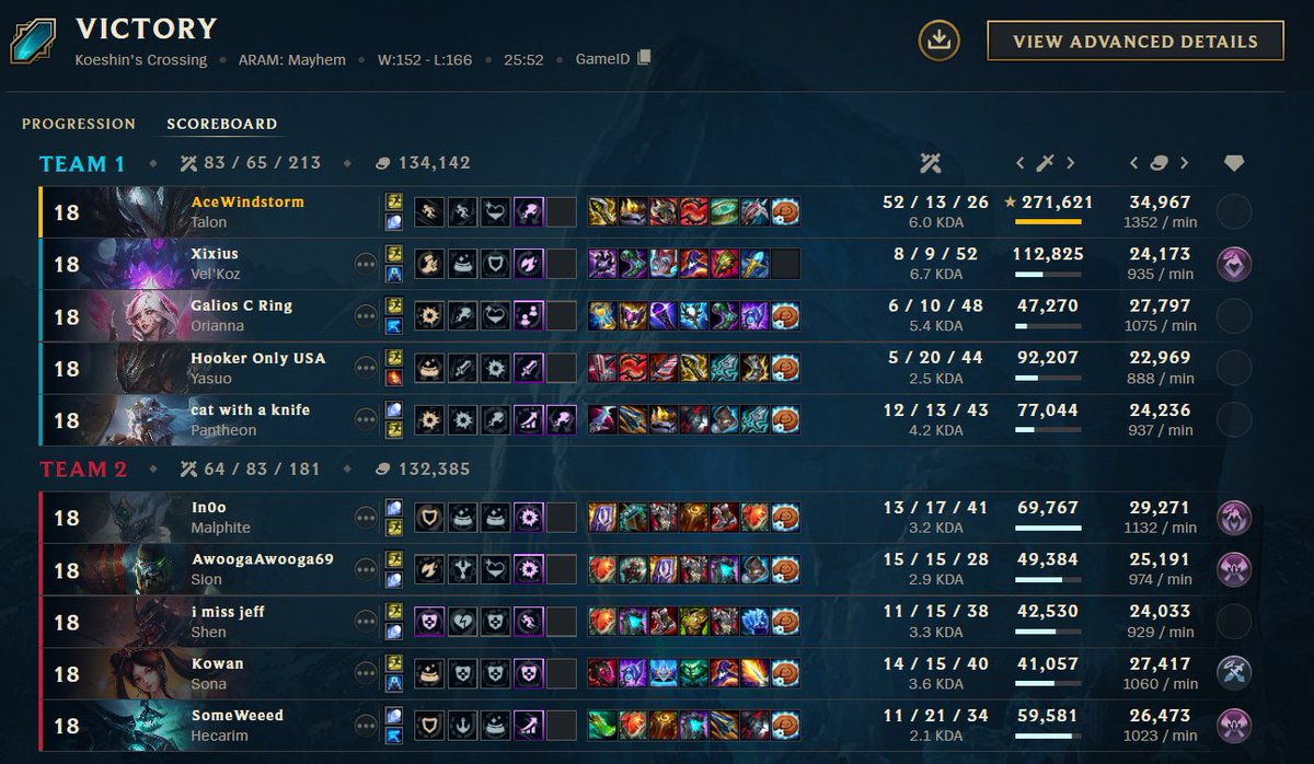 AceWindstorm's tweet photo. probably the most crazy game stats to date https://t.co/oJ40fwYFt0