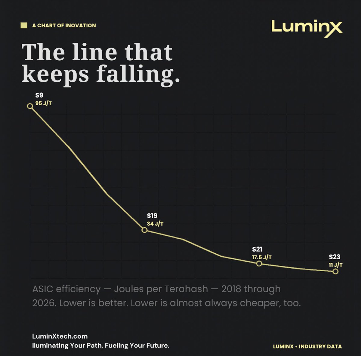 LuminX tweet media