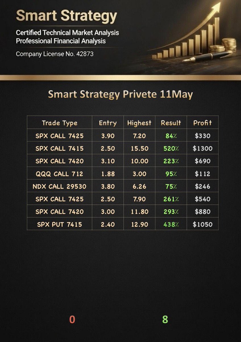 Smart Strategy(Trader) tweet media