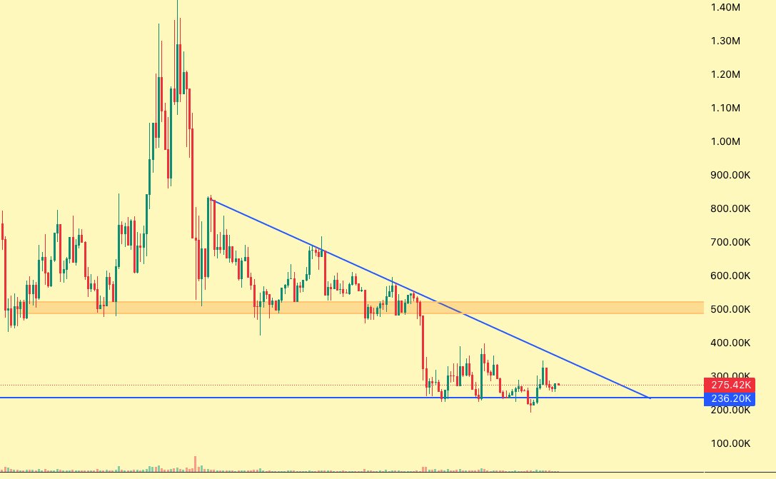 @MaxamedCrypto ayaa tweet muhiim ah ka qoray $AGI