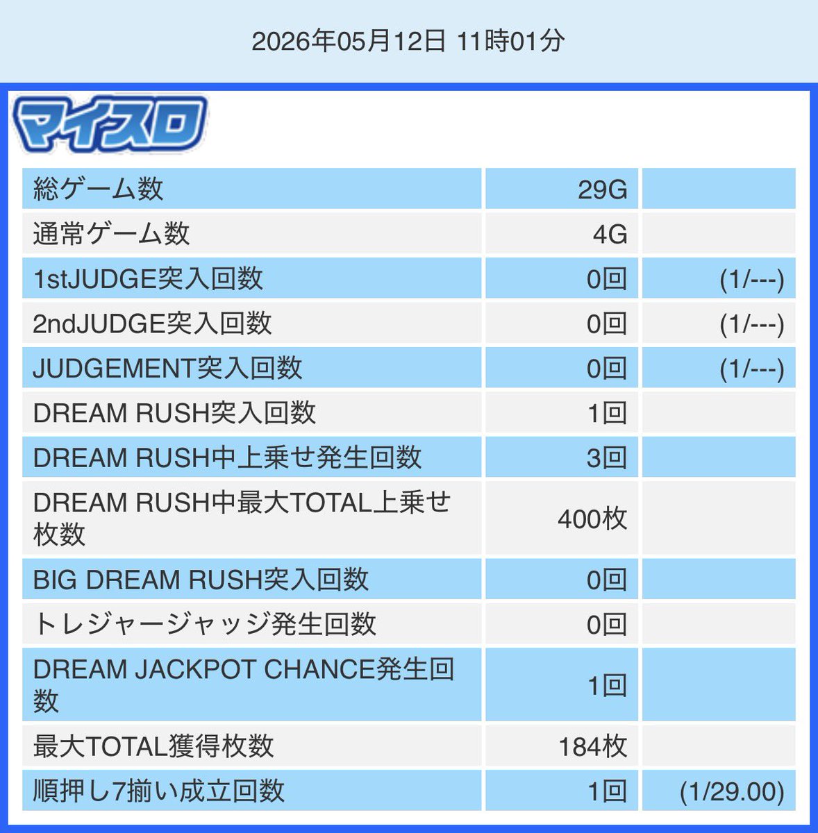 2台目。何か槍振ってきて4回転。マジでこの台は金なくなるの早い