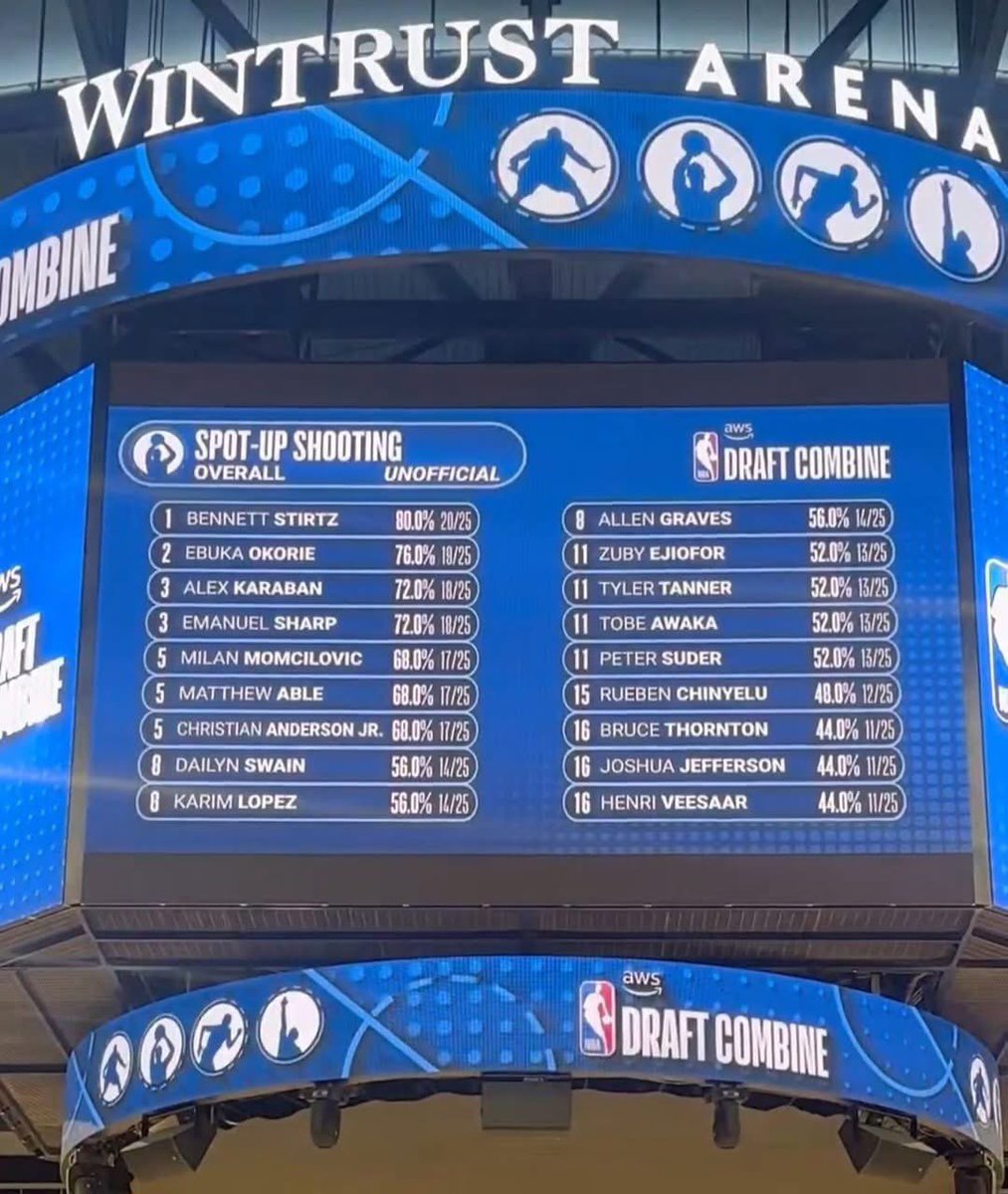 JetLaggedHawk's tweet photo. Isn’t that ISU’s “best player” shooting 11/25???? https://t.co/oHuHzv2Sm9