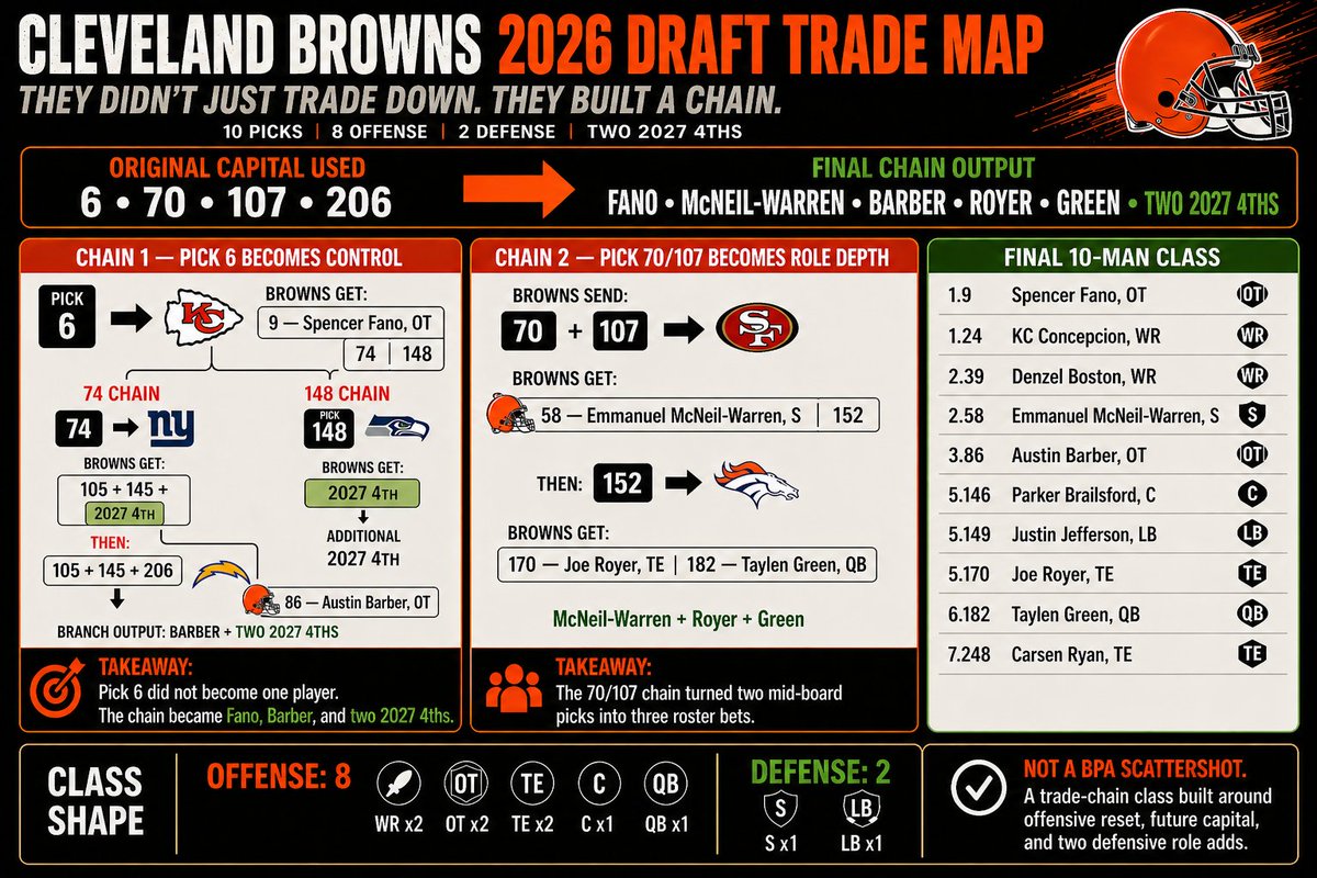 Draftmainframe tweet picture