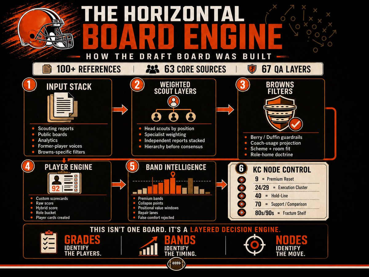 Draftmainframe tweet picture
