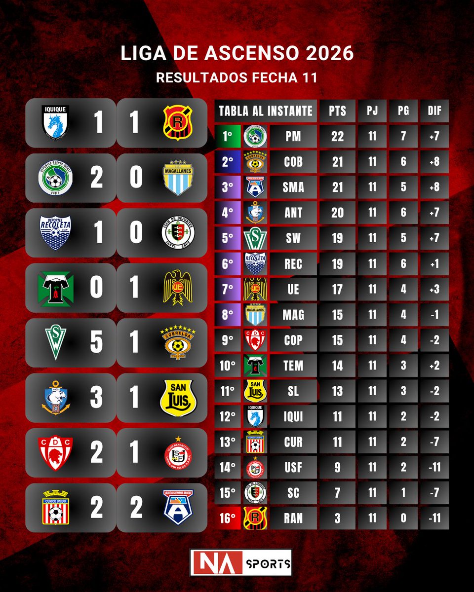NA Sports tweet media