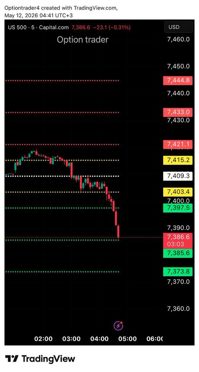 Smart Strategy(Trader) tweet media