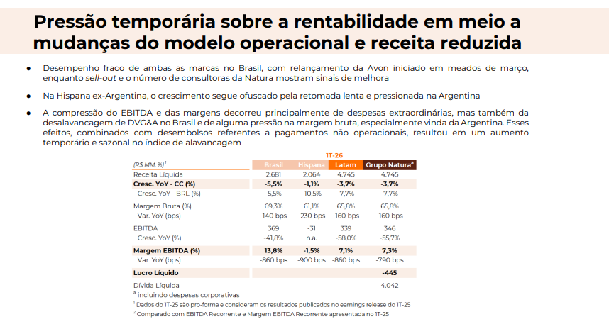 Fatos da Bolsa tweet media