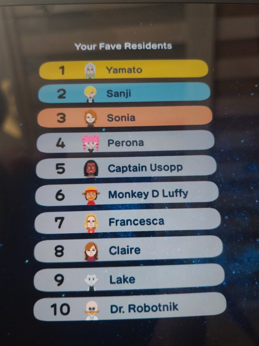 Purple Perona's Tomodachi Life phase tweet media