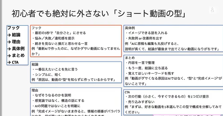 itabashikigyou's tweet photo. 【累計受講者200名突破】
顔も声も出さずに、信頼される動画が作れる。
チラシやブログをAIが脚本に変換。
発信の「ネタ切れ」「時間切れ」から解放される2日間。
板橋区施設主催｜9,800円｜先着25名｜区外可