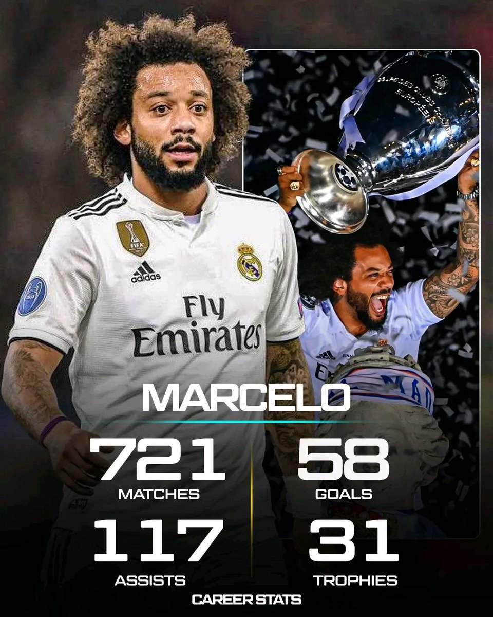 Marcelo✨ Marcelo was genuinely the best overlapping fullback I have ever