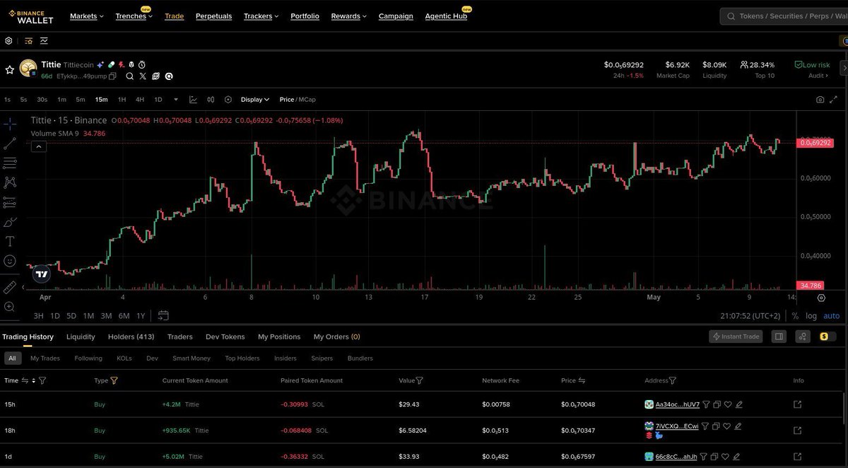 Tittiecoin tweet media