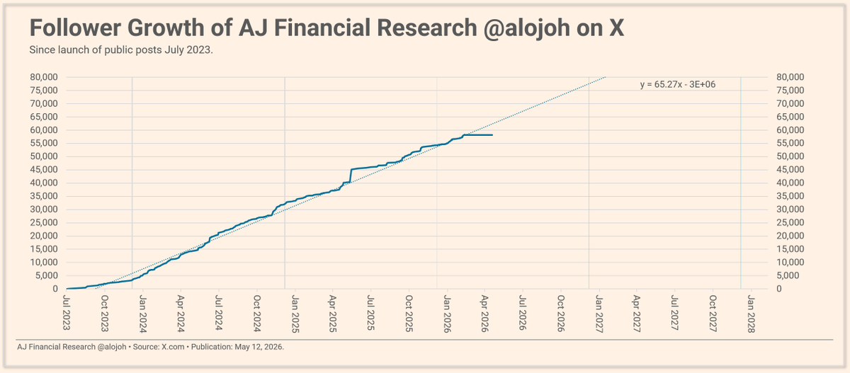 AJ Investment Research tweet media
