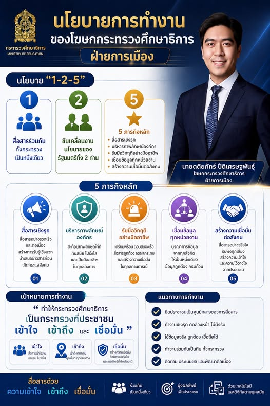 IPST Thailand tweet media