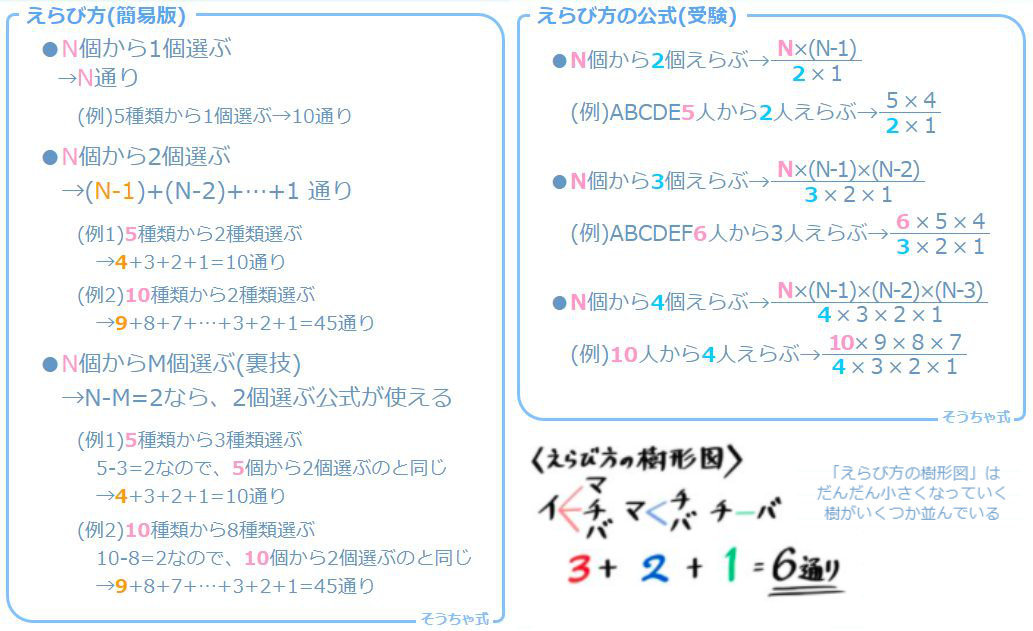 無料プリント】 中学受験 2028年組 算数 四谷 早稲アカ 等 予習