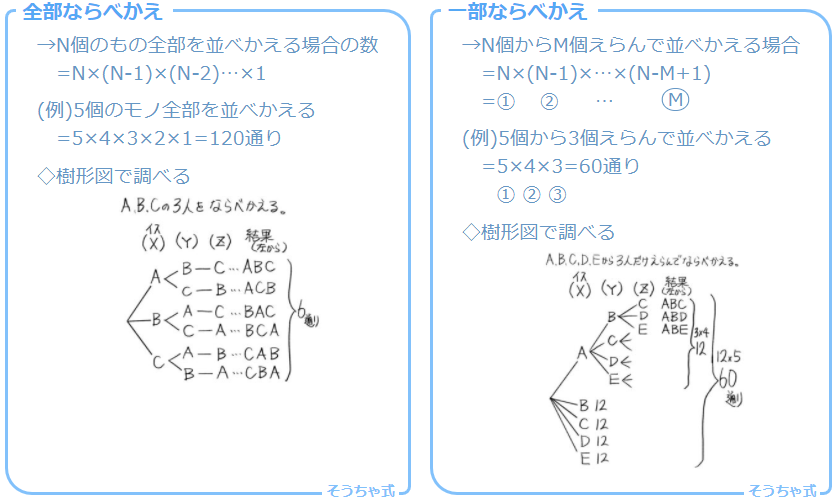 無料プリント】 中学受験 2028年組 算数 四谷 早稲アカ 等 予習