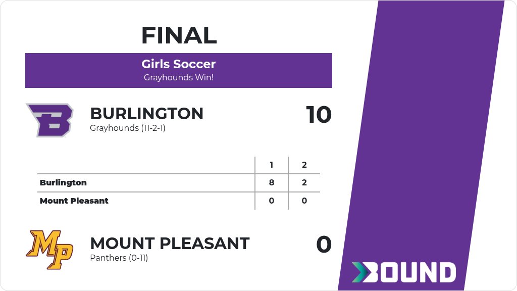 Burlington AD tweet media
