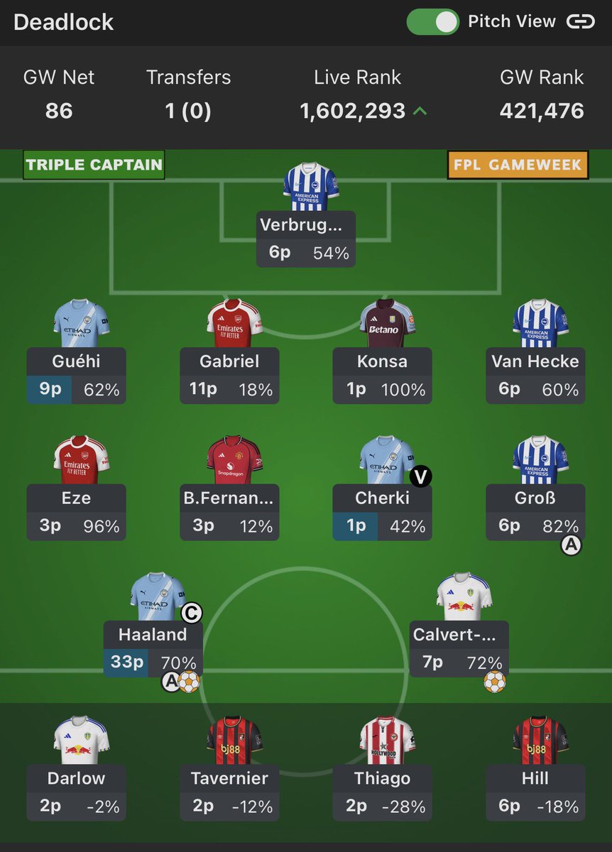 fpldeadlock's tweet photo. GW36 menyisakan 1 pertandingan.

Secara rank, ini musim terburuk gue. Tapi seneng banget bisa bangkit dari rank 5m di pertengahan musim dan bisa berupaya bangkit 🥹 https://t.co/qj6cmuVVhG