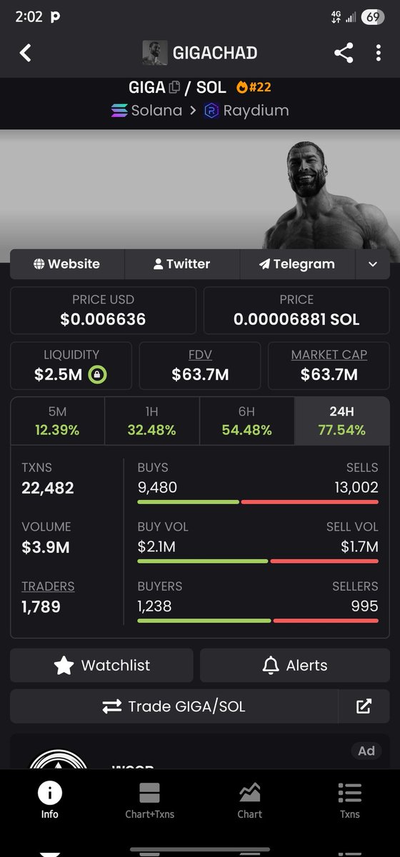 Shilled $giga on WhatsApp at #24m mc now at #63m mc 
Giga still have a long way to go 
$giga
63LfDmNb3MQ8mw9MtZ2To9bEA2M71kZUUGq5tiJxcqj9
