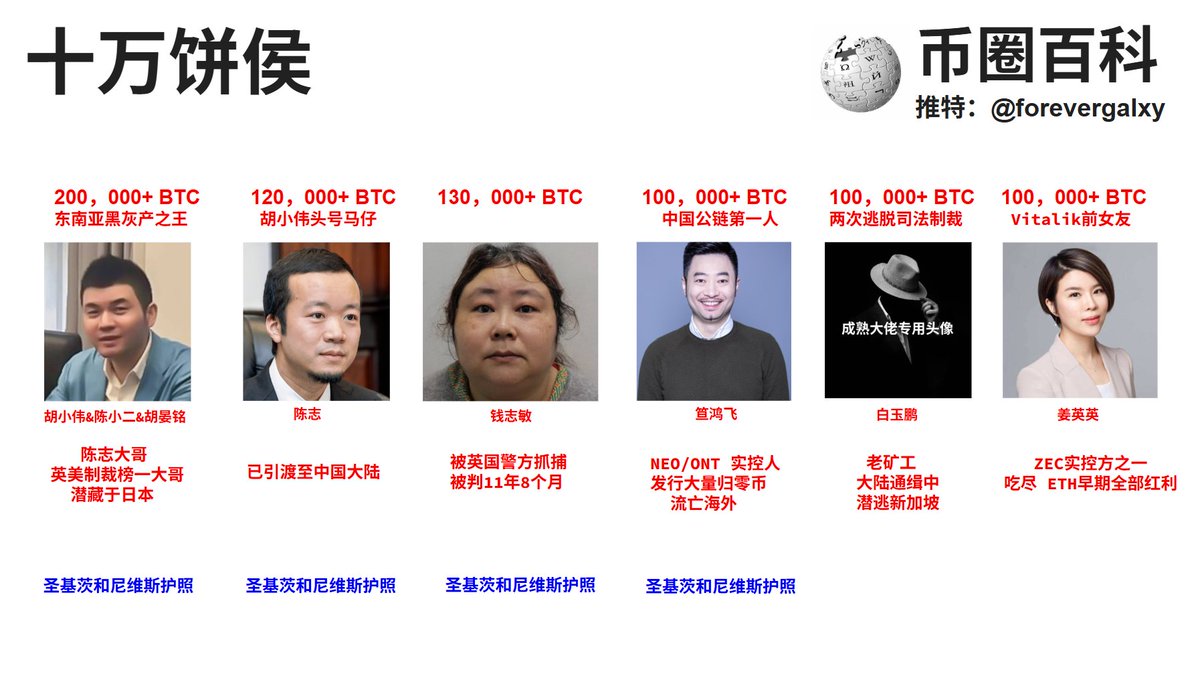币圈百科 tweet media