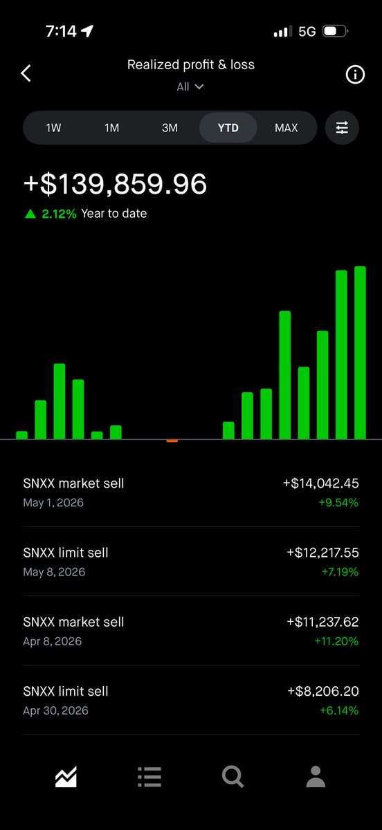 bittahsmri's tweet photo. i’ve been trading for  ~6 months now and I wanted to post my P/L on here to see the community I can connect with 

let’s ride, HIYA https://t.co/uvKZEW8jhm