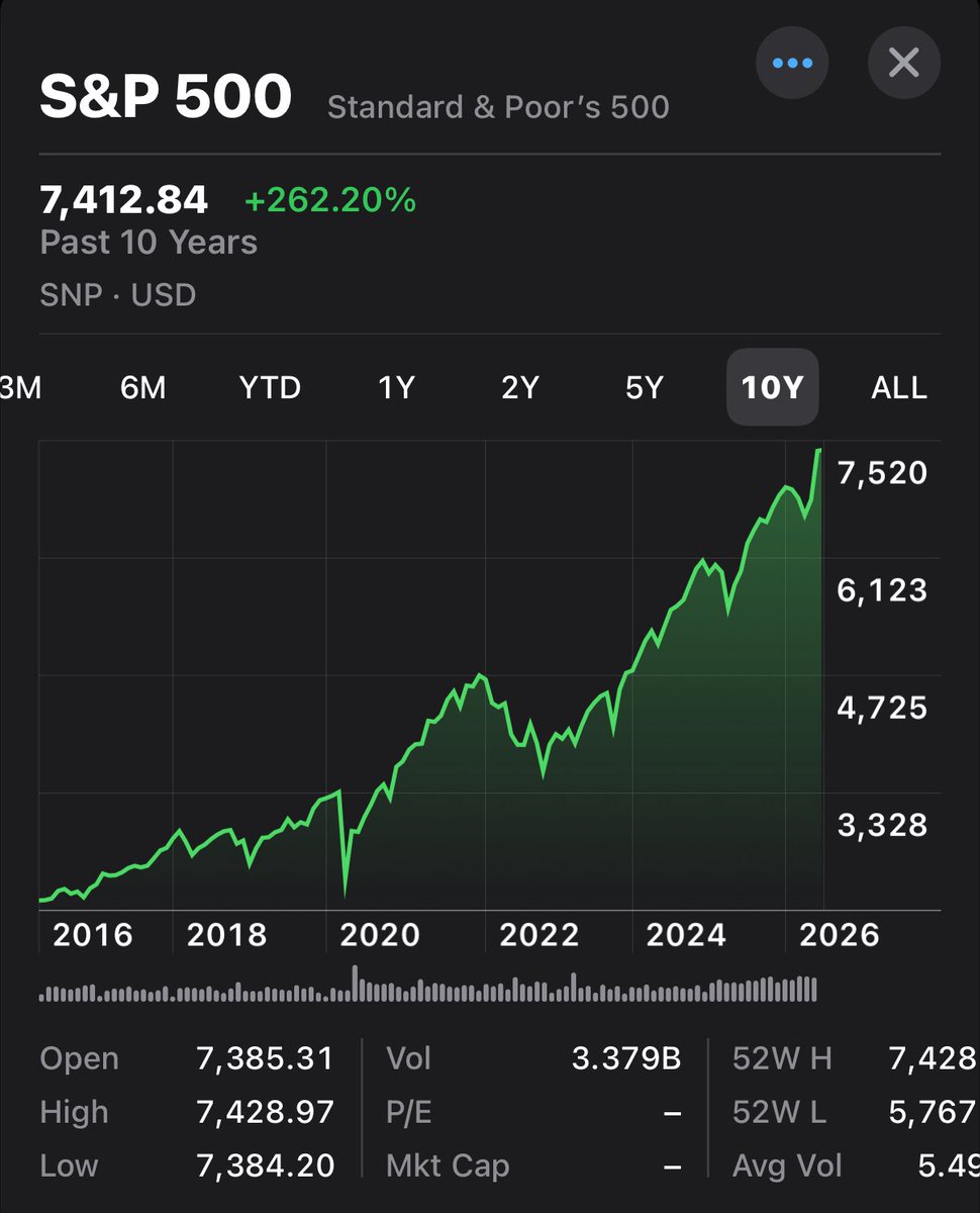 Investing Addict tweet media