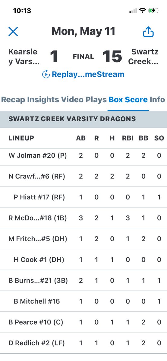 BurnsideDerek77's tweet photo. 3-5 in today’s DH against Kearsley. 3 singles, 2 BB and 2 RBI on the day for #21. 
3-3 in game 2 alone. 

Progression is key, and @BrodyBurnside is making strides as the Varsity season continues. Proud of this kid. 

@Coach_Swanson24 
@USAPrimeREC 
@griffingreen8 
@USAPrime14uMW https://t.co/Bal3JjjeP1