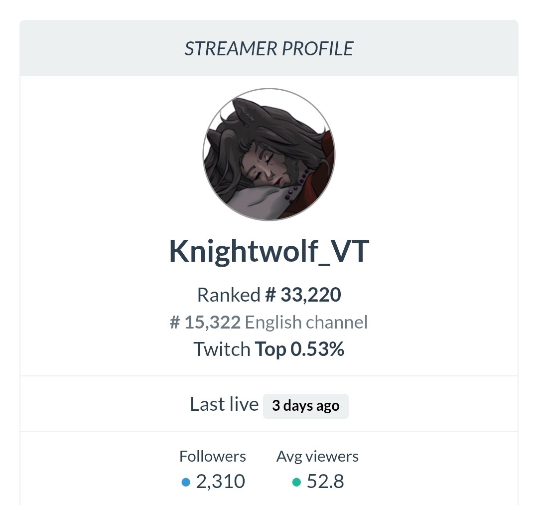 Knightwolf_VT 🐺 Partnered!! tweet media