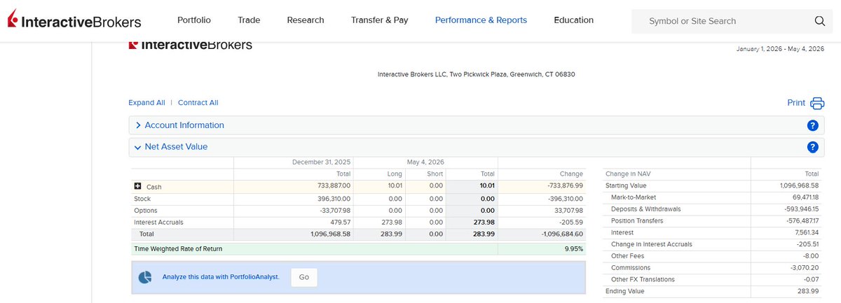 Snowman🇺🇸US option Trader in Malaysia🇲🇾 tweet media