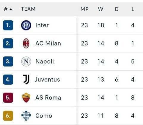 SERIE A LAWAS tweet media