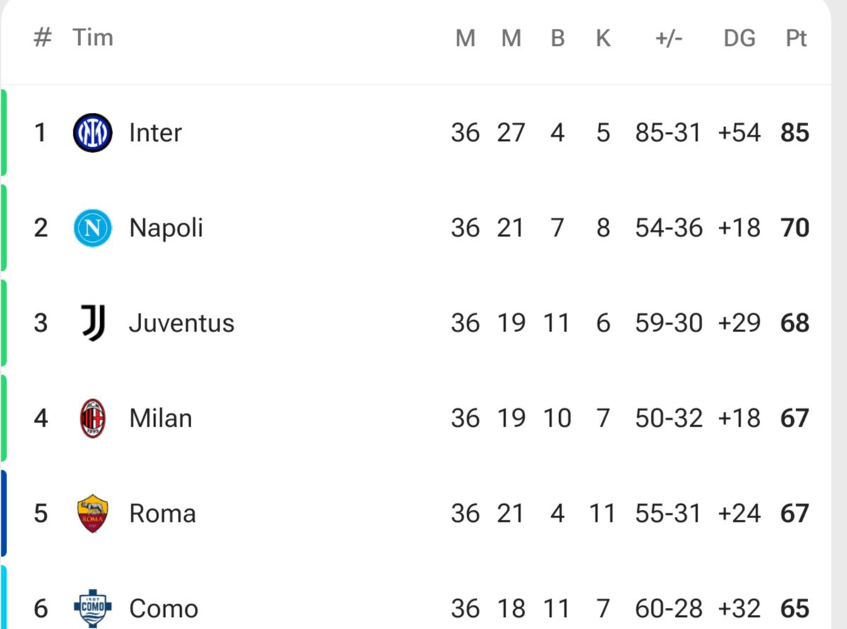 SERIE A LAWAS tweet media