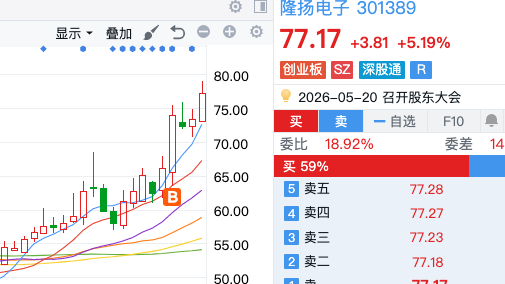wszgr2008's tweet photo. 隆扬电子（301389）全球唯二能量产 HVLP5+、全球唯一（传说） HVLP5++ 。HVLP5 + 粗糙度≤0.2μm，与日本三井垄断市场，供货英伟达 / 台光电；HVLP5++ 为全球独家，博通定制，适配 1.6T 光模块与 AI 服务器。 https://t.co/hiJbInMpFi
