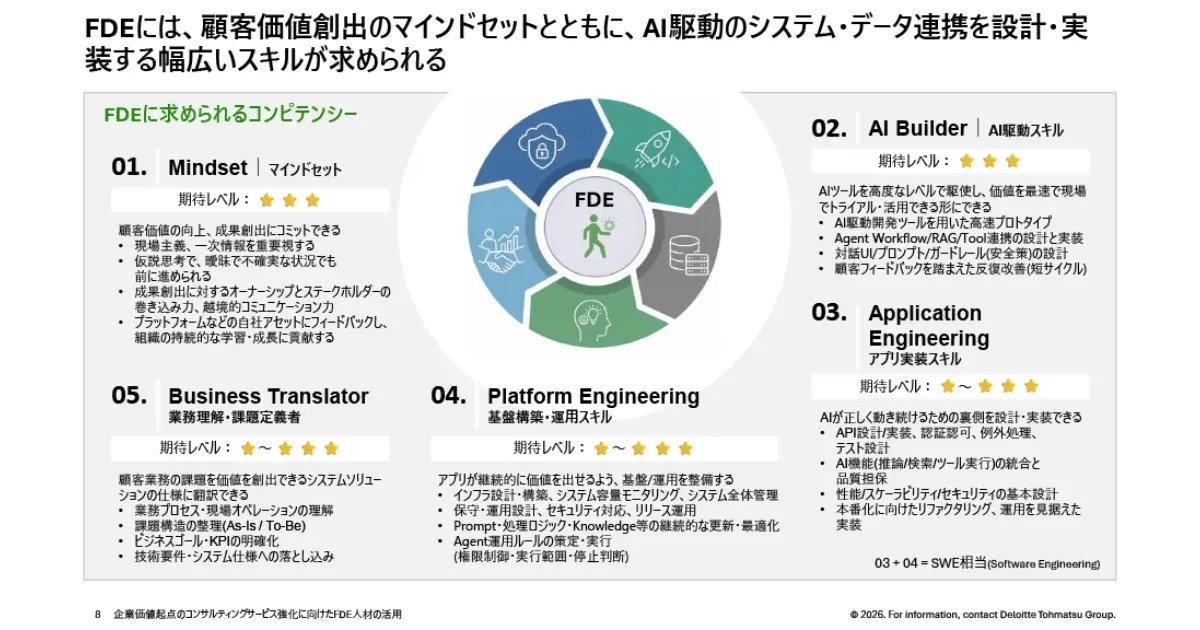 コンサルマン | FlowX tweet media