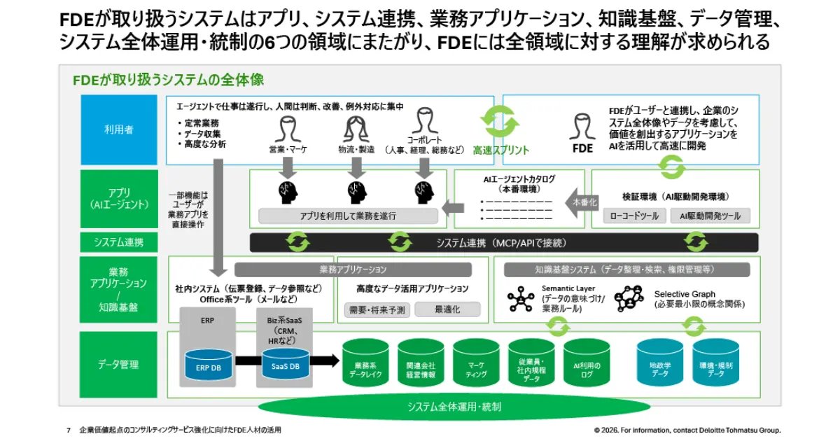 コンサルマン | FlowX tweet media