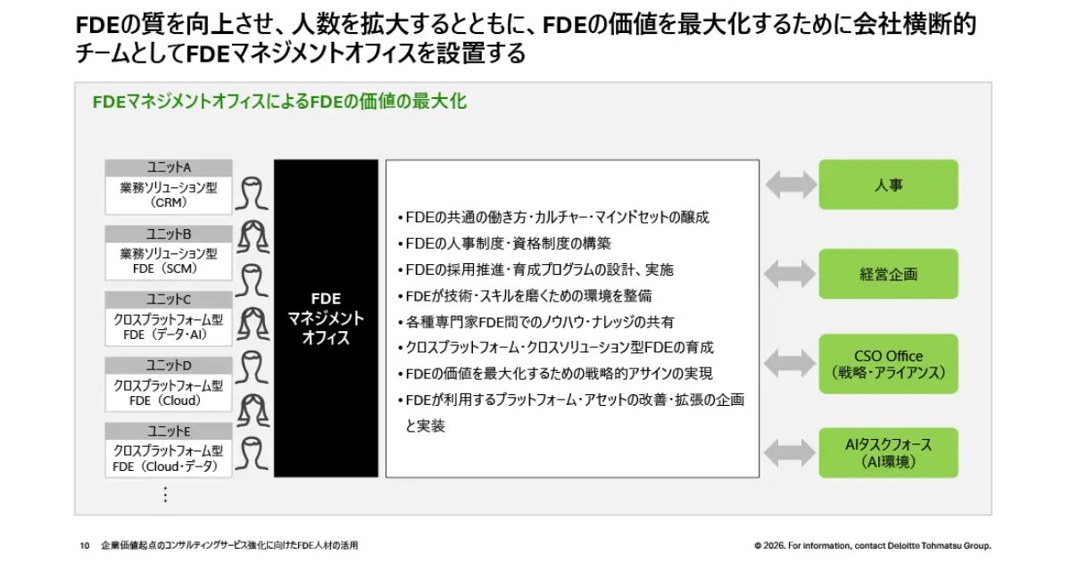 コンサルマン | FlowX tweet media