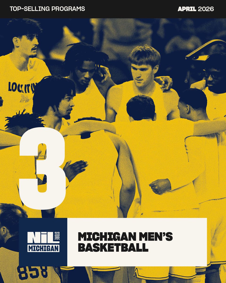 UMNILStore's tweet photo. @umichbball coming in at #3 for top-selling programs in April!!! 〽️💙

Keep shopping and keep supporting ⬇️

Shop: https://t.co/TUEOLTZTaV https://t.co/TbO9WPkQdu