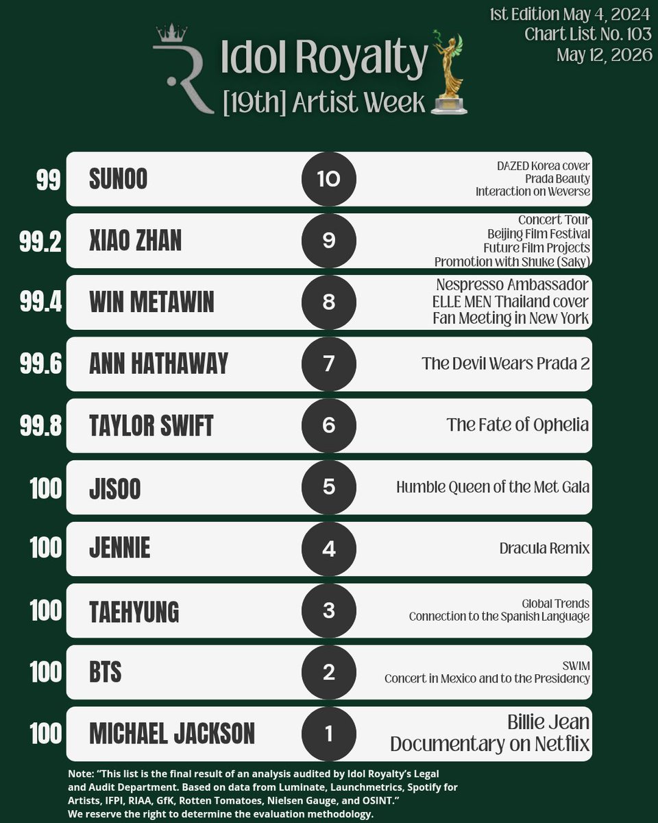 Idol Royalty tweet media