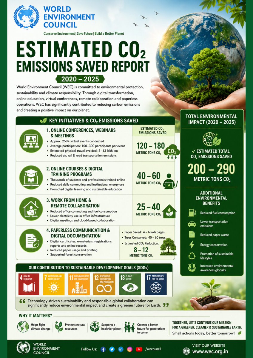World Environment Council tweet media