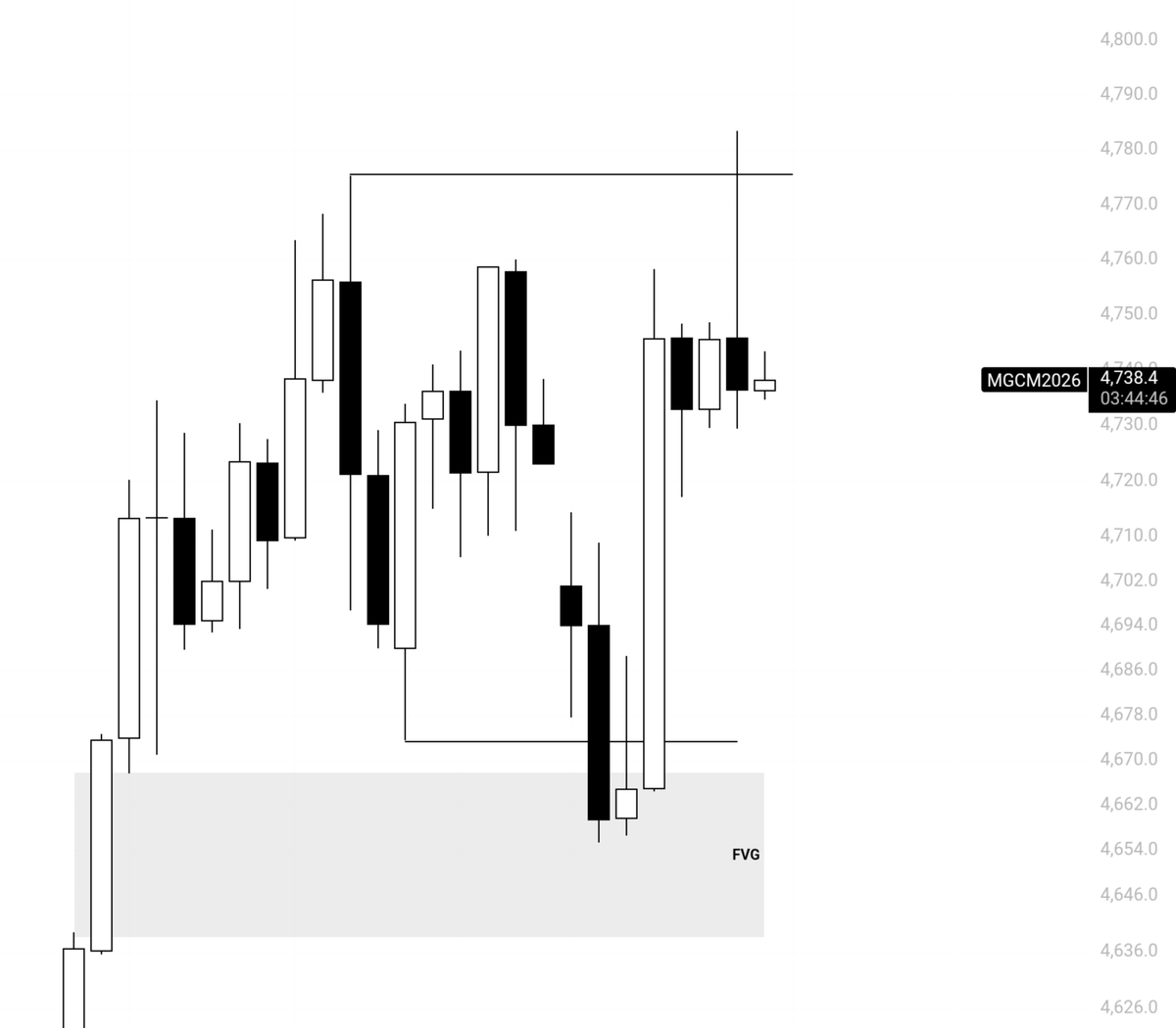 PDArray Trader tweet media