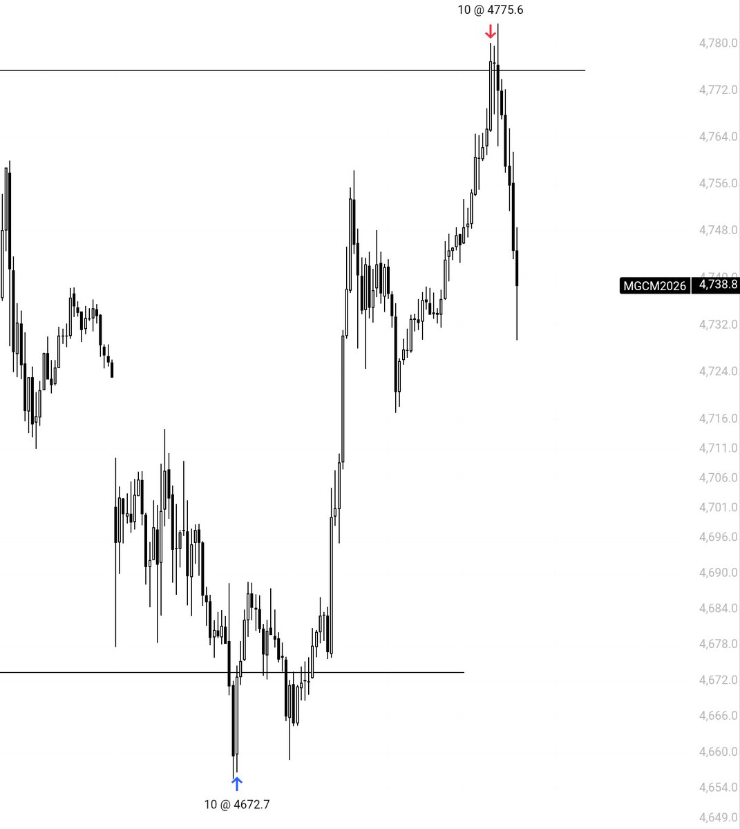 PDArray Trader tweet media